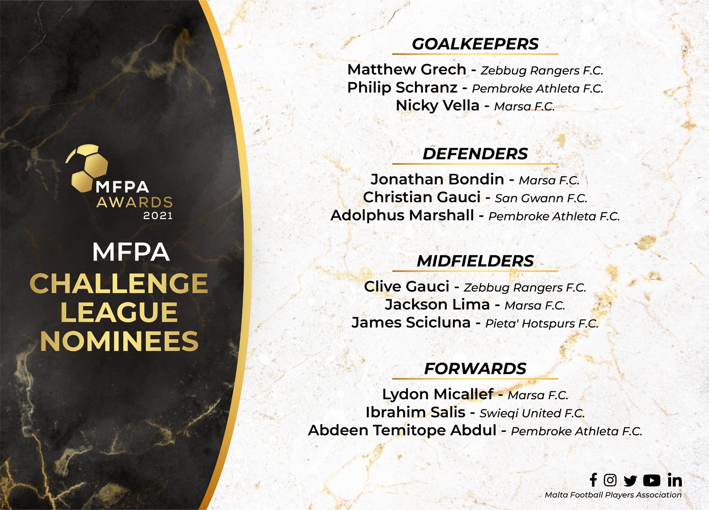 MFPA Challenge League Nominees