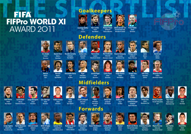 FIFPro announces World XI shortlist and launches unique Facebook campaign